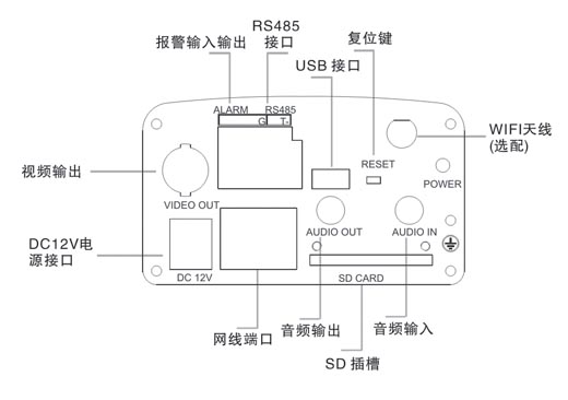 丹諾POE百萬高清網絡槍機,CCD130萬像素網絡攝像機接口示意圖